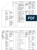 CL 7 Proiect Didactic La Romana