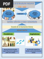 Infografia Teoria de Las Organizaciones PDF