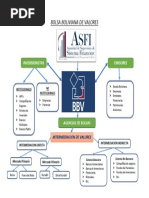 Bolsa Boliviana de Valores Mapa Conceptual