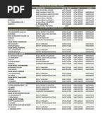 Name Designation Office Phone FAX Mobile Office of Chief Electoral Officer