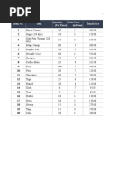 Item No. Item Total Price Quantity (Per Piece) Unit Price (In Peso)