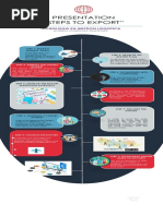 Presentation "Steps To Export": Tecnologo en Gestion Logistica