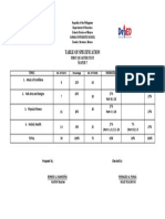 Table of Specification: First Quarter Test Mapeh 7