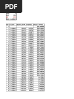 Tablas de Amortizacion A Varios Periodos