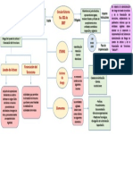 Mapa Conceptual SARLATF