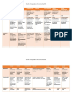 Comparativa ETL