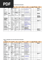 Supplier List