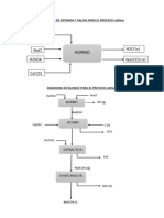 DIAGRAMA DE ENTRADA Y SALIDA PARA EL PROCESO LeBlanc