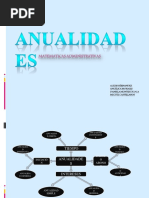 Anualidades