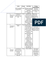 Drug Study