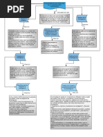 Mapa Conceptual de Principios PDF