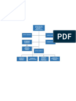 Organigrama SUBDERE PDF