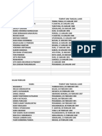 Daftar Ultah Komisariat