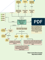 Mapa Mental de BDOO