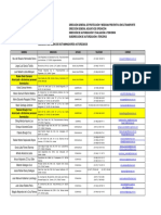 1 Relacion de Medicos Dictaminadores Autorizados PDF