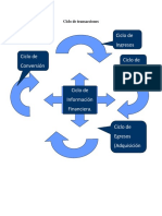 Ciclo de Transacciones