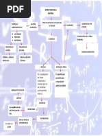 Mapa Conceptual.