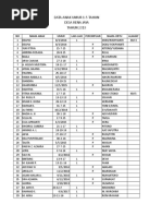 Data Anak Umur 1-5 Tahun Desa Rena Jaya TAHUN 2019