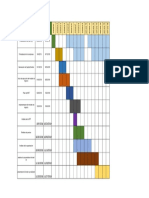 Diagrama de Actividades (Gantt)