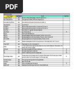 Modem Alarm and Status