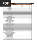 Item Discription - Region Total Stock Received From Main Store Peshawar