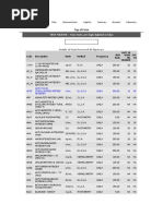 Top of Form: Home Data Communication Logistics Summary Accounts Laboratory