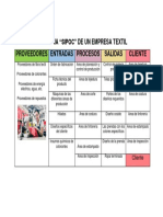 SIPOC