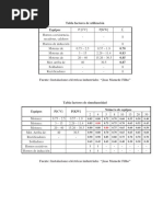 C2 . - Factores de Utilizacion y Simultaneidad) PDF