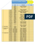 Jadwal Layanan Bus AKAP Di Terminal Jatijajar