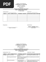 Item Analysis Result: Department of Education