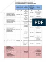 TNPSC Result Publication