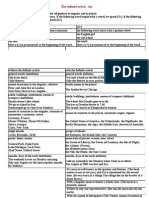 Definite Article-Rules and Exercises