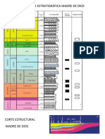 Columna Estratigráfica Madre de Dios 2019