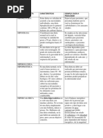 Dieta Cuadro Completo