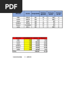 Ejercicio-M - Dulo-7.xlsx Practica Solver