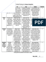 Lab Report Grading Rubric