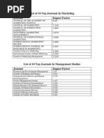 Top Journals List