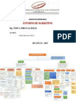 Actividad #4 Entorno de Marketing