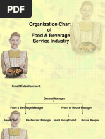 Organization Chart of Food and Beverage