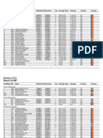 Result ListTotalRank