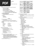 Introduction To Computing Reviewer