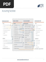 CFI Accountingfactsheet-1499721167572 PDF