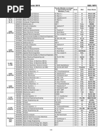 Time Table - Monsoon Semester 2019 Eed, Nitc