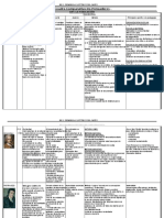 Cuadro Comparativo de Pensadores de La Educacion