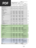 Rencana Anggaran Biaya Program Pengadaan Inventaris, Sarana & Prasarana Divre Kalsel Ta. 2019