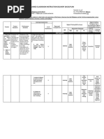 Aligned Classroom Instruction Delivery (Acid) Plan: First Quarter