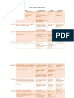 Cuadro Comparativo de Contratos