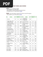 Airline Codes PDF