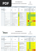 Matriz de Peligros