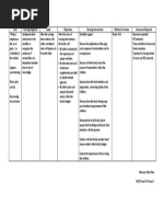 Family Nursing Care Plan Cues Nursing Diagnosis Goals Objectives Nursing Intervention Method of Contact Resources Required